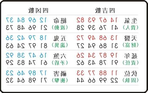 延年 易經